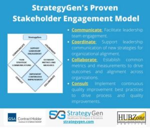 StrategyGen's Proven Stakeholder Engagement Model