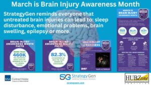 march is brain injury awareness month