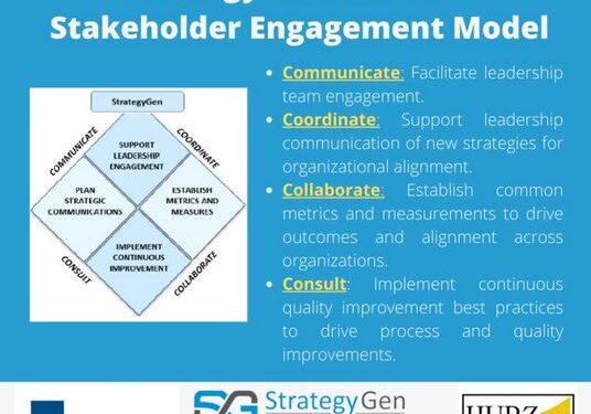 StrategyGen's Proven Stakeholder Engagement Model